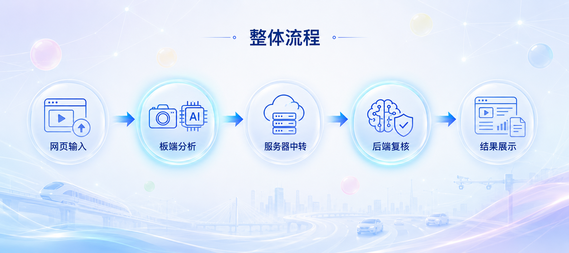 路瞳整体流程