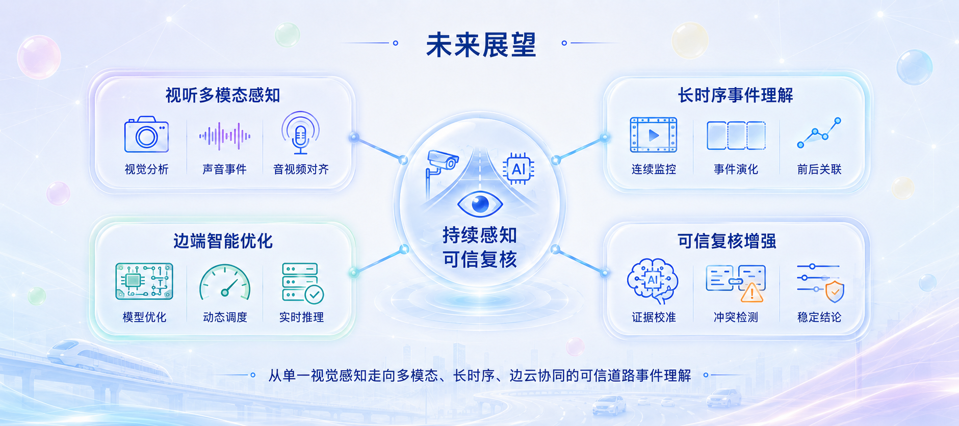 路瞳未来技术展望